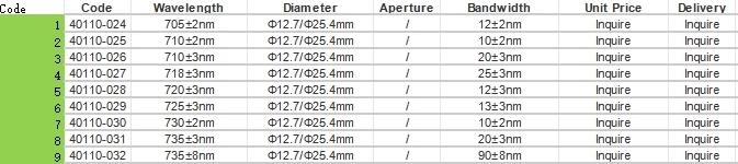 Narrow Bandpass Filter (700-735nm)